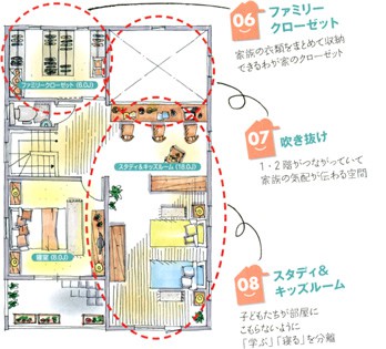 子育ての家プラン